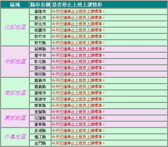 104年8月8日 天然災害停止上班及上課情形_颱風蘇迪勒