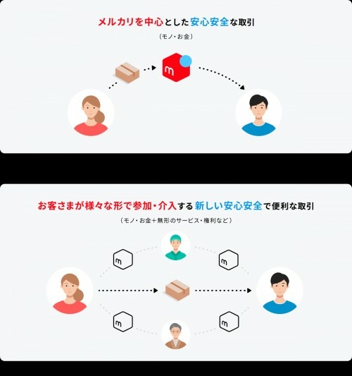 日本購買 mercari jp子公司的mercon 2023