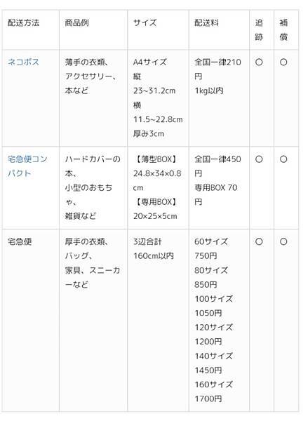 日本拍賣 日本跳蚤市場 Mercari 商店的寄送方式種類、
