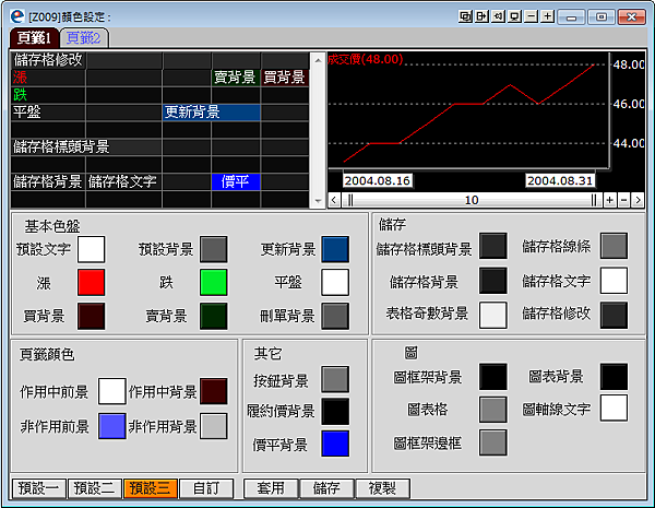 永豐期貨開戶選擇權推薦魏嘉儀-Eleader版面顏色變更