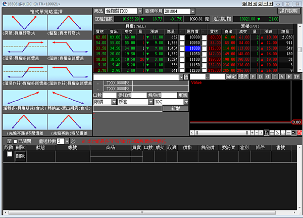 永豐期貨開戶選擇權推薦魏嘉儀-Eleader多次IOC1