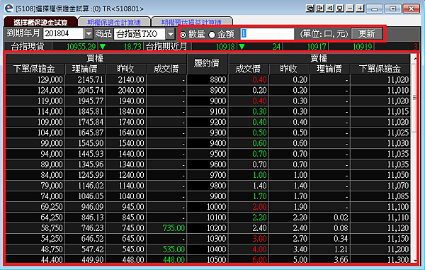 永豐期貨開戶選擇權推薦魏嘉儀-ELEADER5108選擇權保證金試算.png