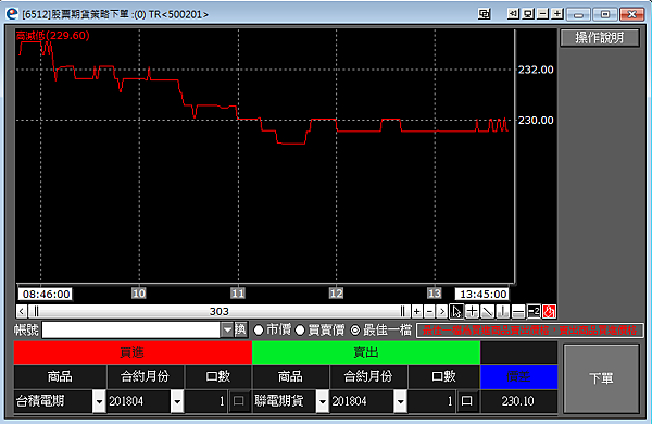 永豐期貨開戶選擇權推薦魏嘉儀-ELEADER6512股票期貨策略下單.png 永豐期貨開戶選擇權推薦魏嘉儀-ELEADER6512股票期貨策略下單.png