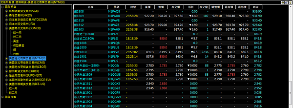  國外期貨即時報價畫面2.png
