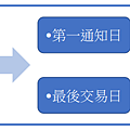 國外期貨實物交割.png