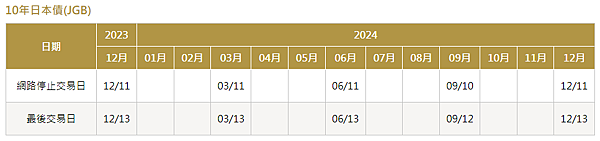 十年日本債期貨最後交易日.png