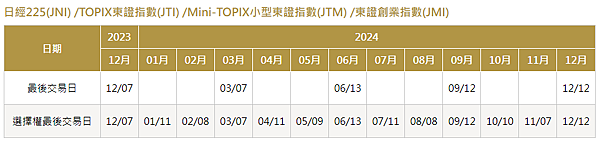 東證創業指數期貨最後交易日.png