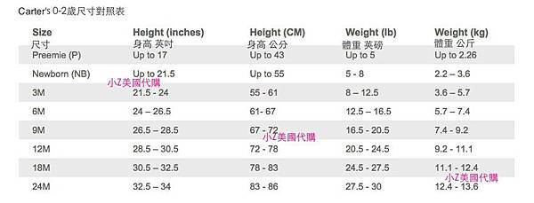 Carter's 0-2歲尺寸對照表