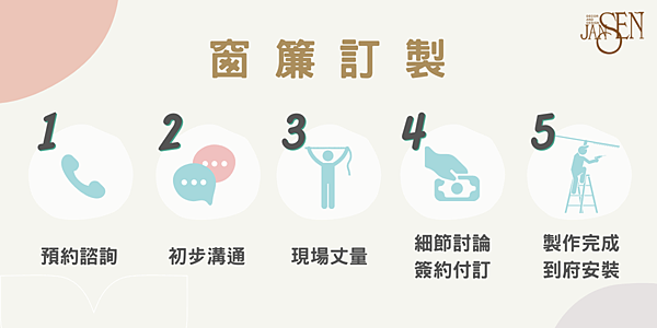 窗簾訂製 (2) 窗簾訂製 (2)