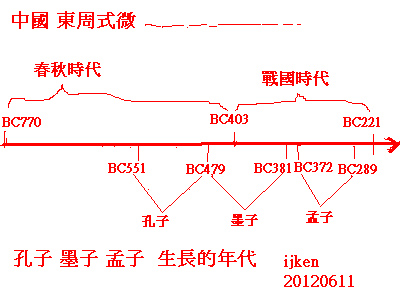 孔子墨子孟子生長年代