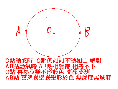 動怒而不動氣2