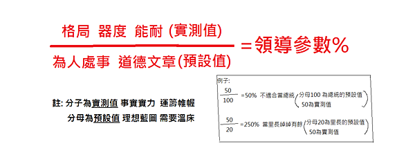 領導參數 (2).png 領導參數 (2).png