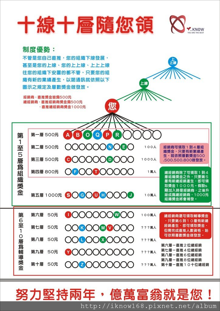 以諾電信直推與組織及輔導獎金海報.jpg