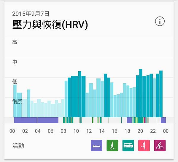 功能更齊全！愛健康的SmartBand 2