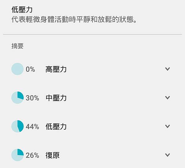 功能更齊全！愛健康的SmartBand 2