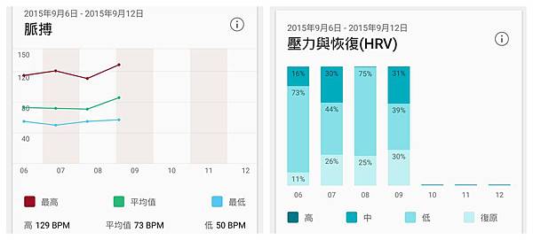 功能更齊全！愛健康的SmartBand 2