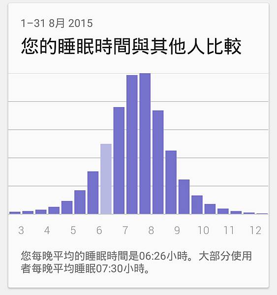 功能更齊全！愛健康的SmartBand 2