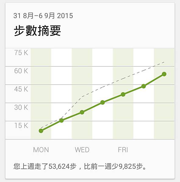 功能更齊全！愛健康的SmartBand 2