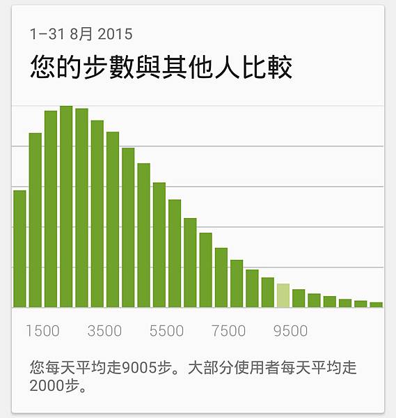 功能更齊全！愛健康的SmartBand 2