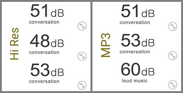 音樂本質,原音重現~NC-750+Hi Res點評