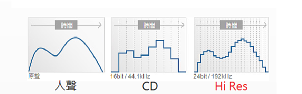 音樂本質,原音重現~NC-750+Hi Res點評
