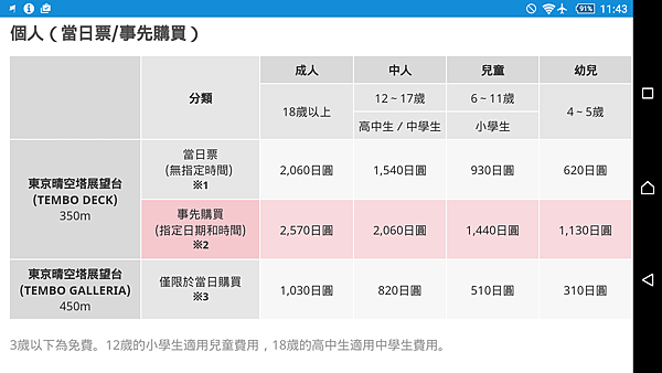 Z5&amp;Z5P 遊記隨手拍分享~東京篇