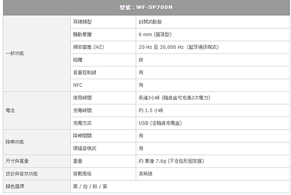 短評短開箱~WF-SP700N with Xperia 1