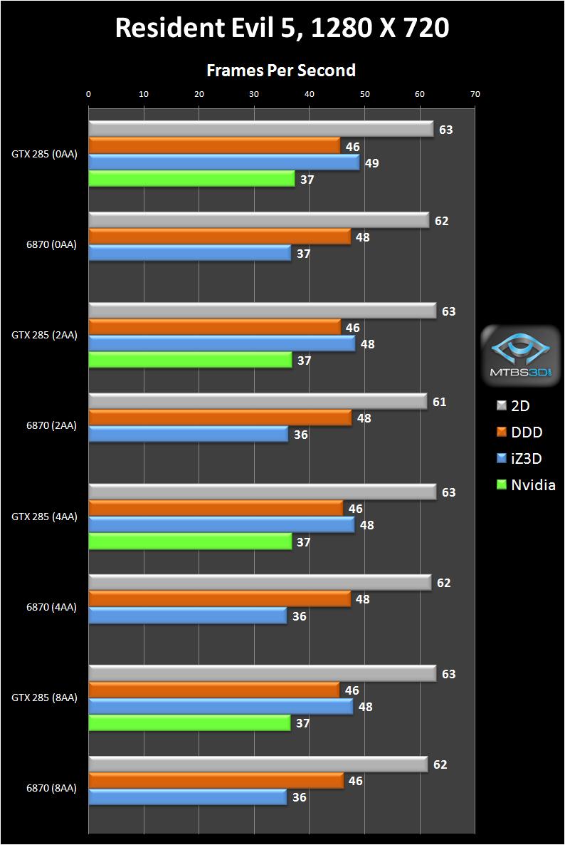 resevil5_1280_FPS.JPG resevil5_1280_FPS.JPG