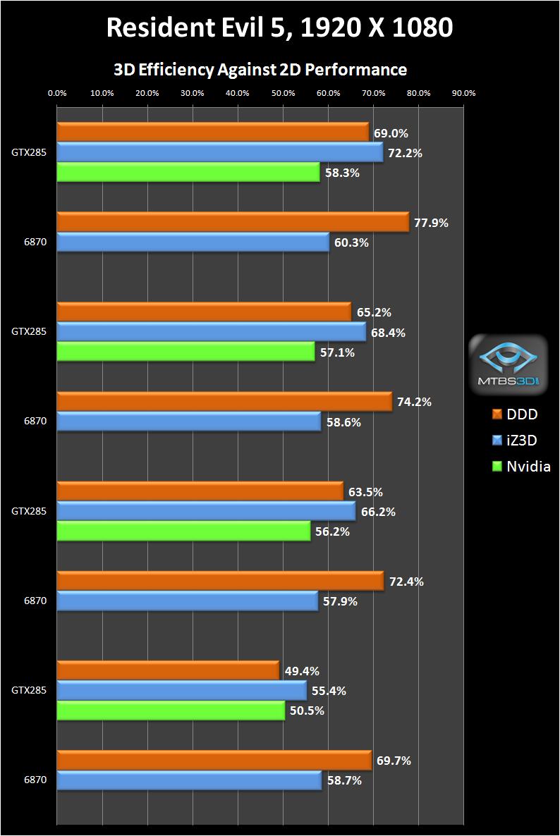 resevil5_1920_efficiency.JPG