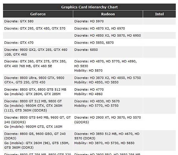 3dgraphic_card_chart.jpg