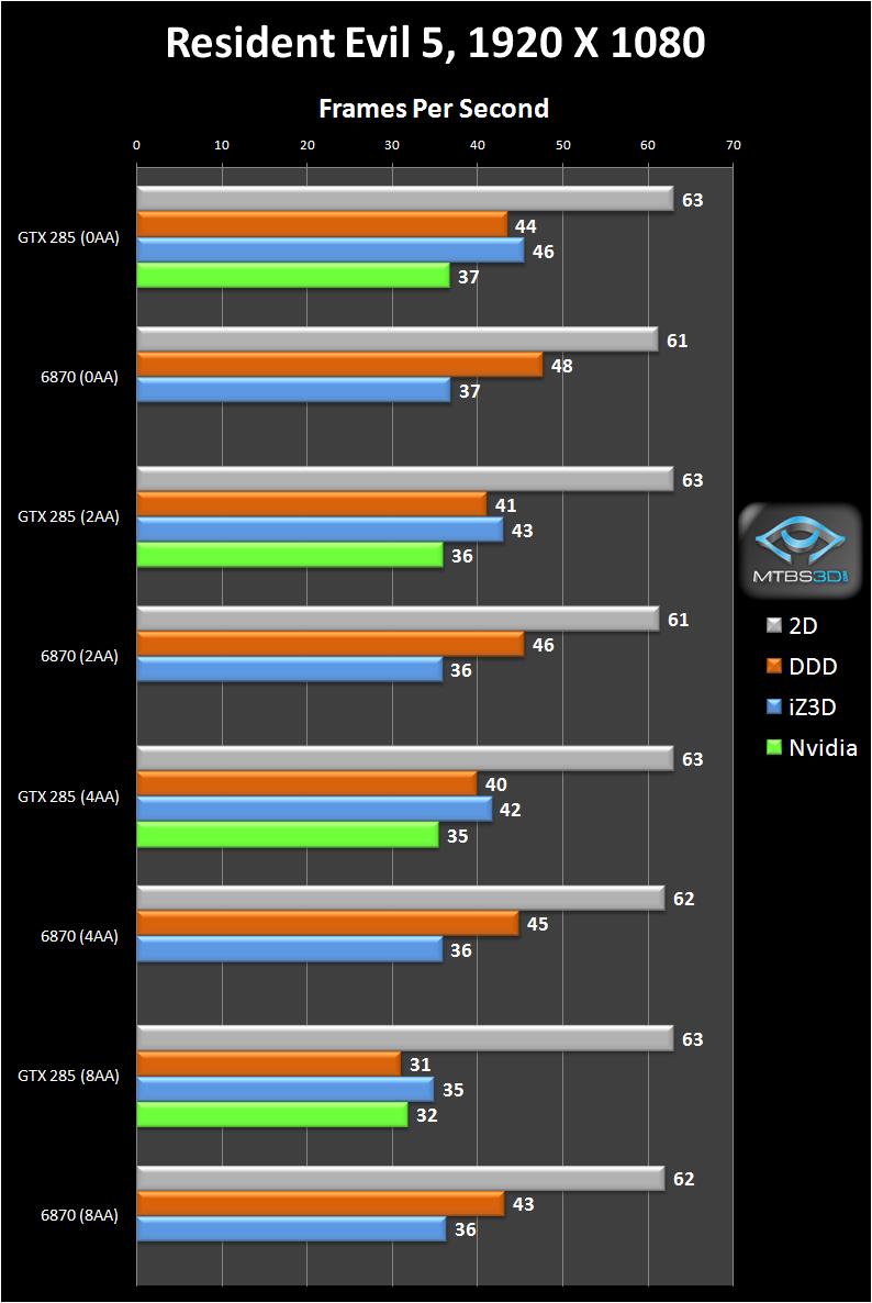 resevil5_1920_FPS.JPG resevil5_1920_FPS.JPG