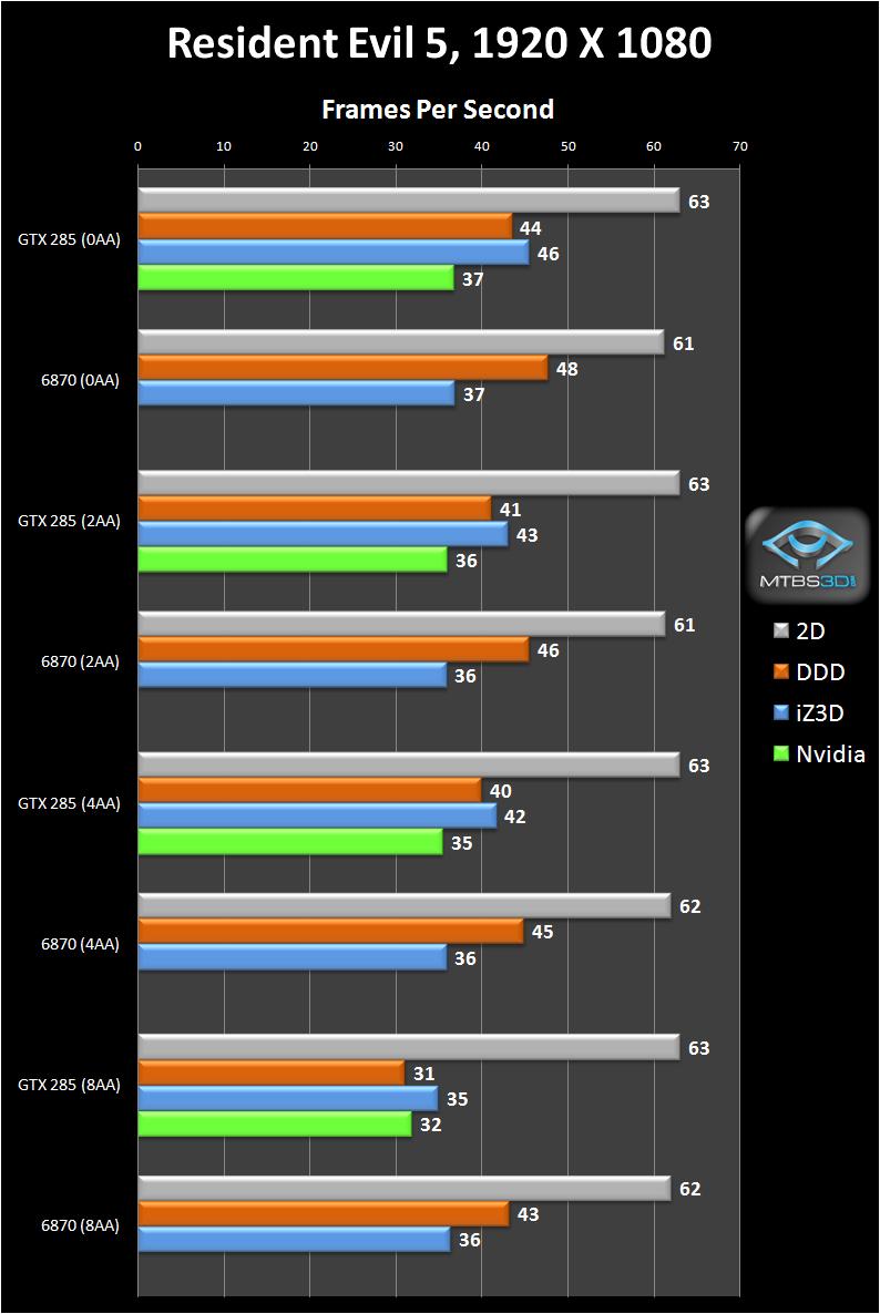 resevil5_1920_FPS.JPG