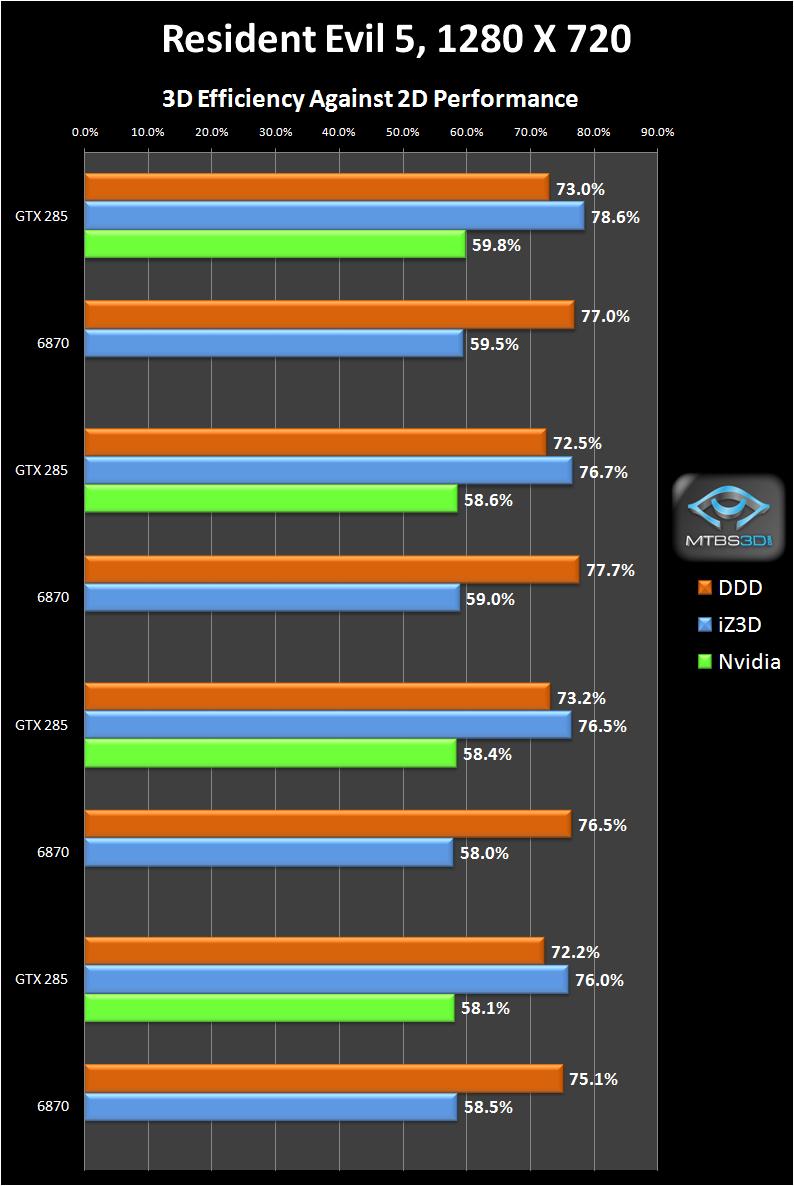 resevil5_1280_efficiency.JPG