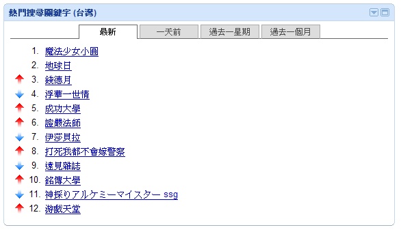 google_hot_keyword.jpg google_hot_keyword.jpg