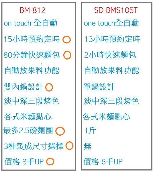 超級比一比