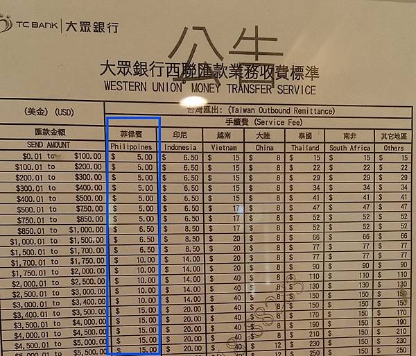 02菲律賓學英文西聯銀行手續費Vito.jpg