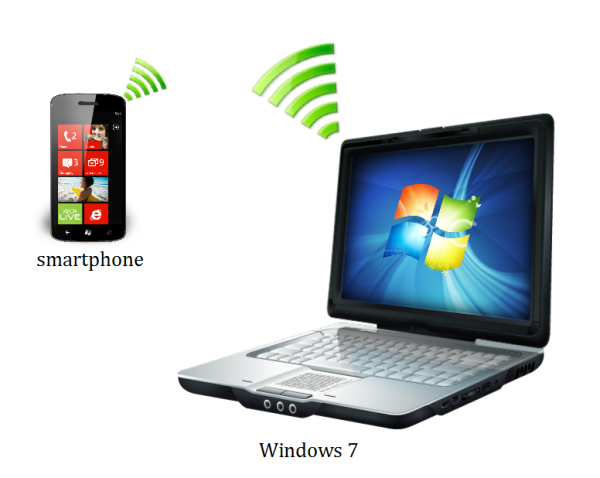 windows_7connectify windows_7connectify