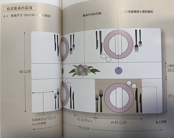 《理想餐桌布置學》書中，圖示了擺放的尺寸與距離，以及實用的計