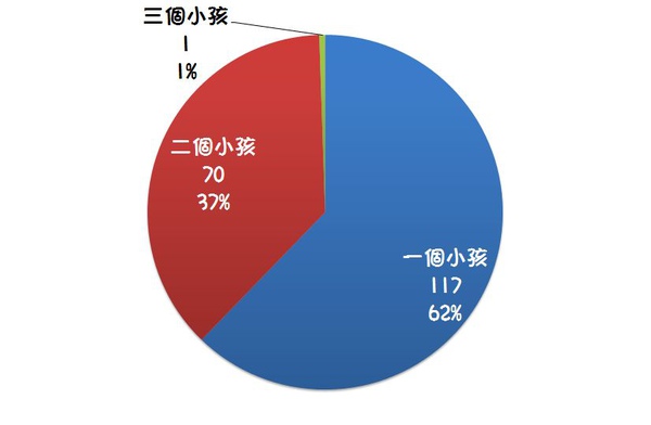 人數.JPG