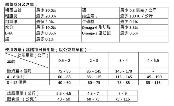 132024 Kirkland Signature 科克蘭 雞肉&米配方乾貓糧 11.34公斤 699 739 02.jpg