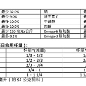 512086 Kirkland Signature 科克蘭 體重管理化毛配方乾貓糧 9.07公斤 599 629 03.jpg