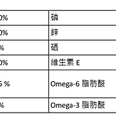 130317 Kirkland Signature 科克蘭 雞肉%26;米%26;蔬菜配方 幼犬乾狗糧 9.07公斤 599w 02.jpg