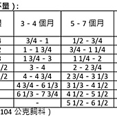 130317 Kirkland Signature 科克蘭 雞肉%26;米%26;蔬菜配方 幼犬乾狗糧 9.07公斤 599w 03.jpg