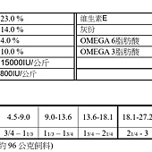 131801 Kirkland Signature 科克蘭 羊肉%26;米%26;蔬菜配方乾狗糧 18.14公斤 綠 1239w 02.jpg