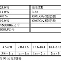 131801 Kirkland Signature 科克蘭 羊肉&米&蔬菜配方乾狗糧 18.14公斤 綠 1239w 02.jpg