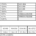 131923 Kirkland Signature 科克蘭 雞肉&米配方 七歲以上乾狗糧 18.14公斤 天藍 1139w 02.jpg