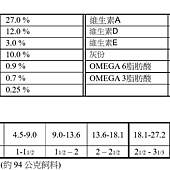 131923 Kirkland Signature 科克蘭 雞肉%26;米配方 七歲以上乾狗糧 18.14公斤 天藍 1139w 03.jpg