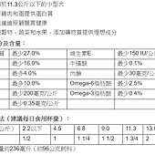 253531 Kirkland Signature 科克蘭 雞肉%26;米%26;蔬菜配方 小型犬(適用11.3公斤以下) 乾狗糧 9.07公斤 紅  599w 02.jpg