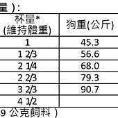 430541 Kirkland Signature 科克蘭 體重管理配方乾狗糧 18.14公斤 灰 999w 03.jpg