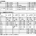 470974 Kirkland Signature 科克蘭 Natures Domain 鮭魚&甘薯配方乾狗糧 15.87公斤 1239w 02.jpg